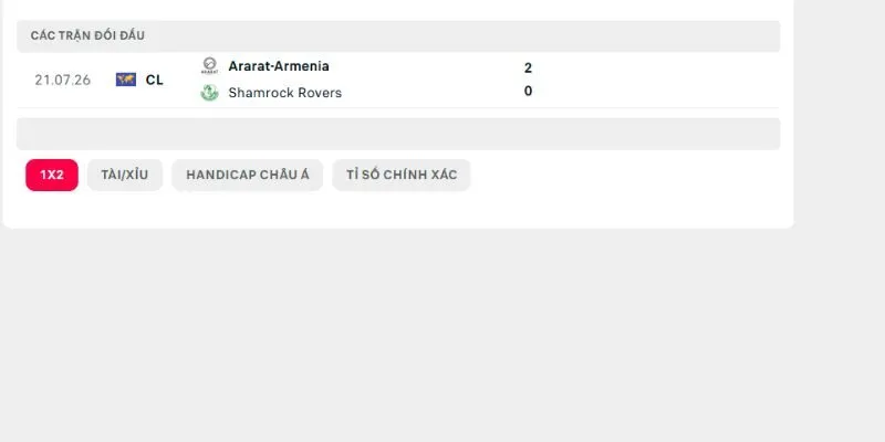 Điểm qua lịch sử đối đầu trước đây của Shamrock Rovers vs Ararat Armenia